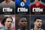 金年会:英超Big6引援纪录：维尔茨1.16亿英镑排名第一